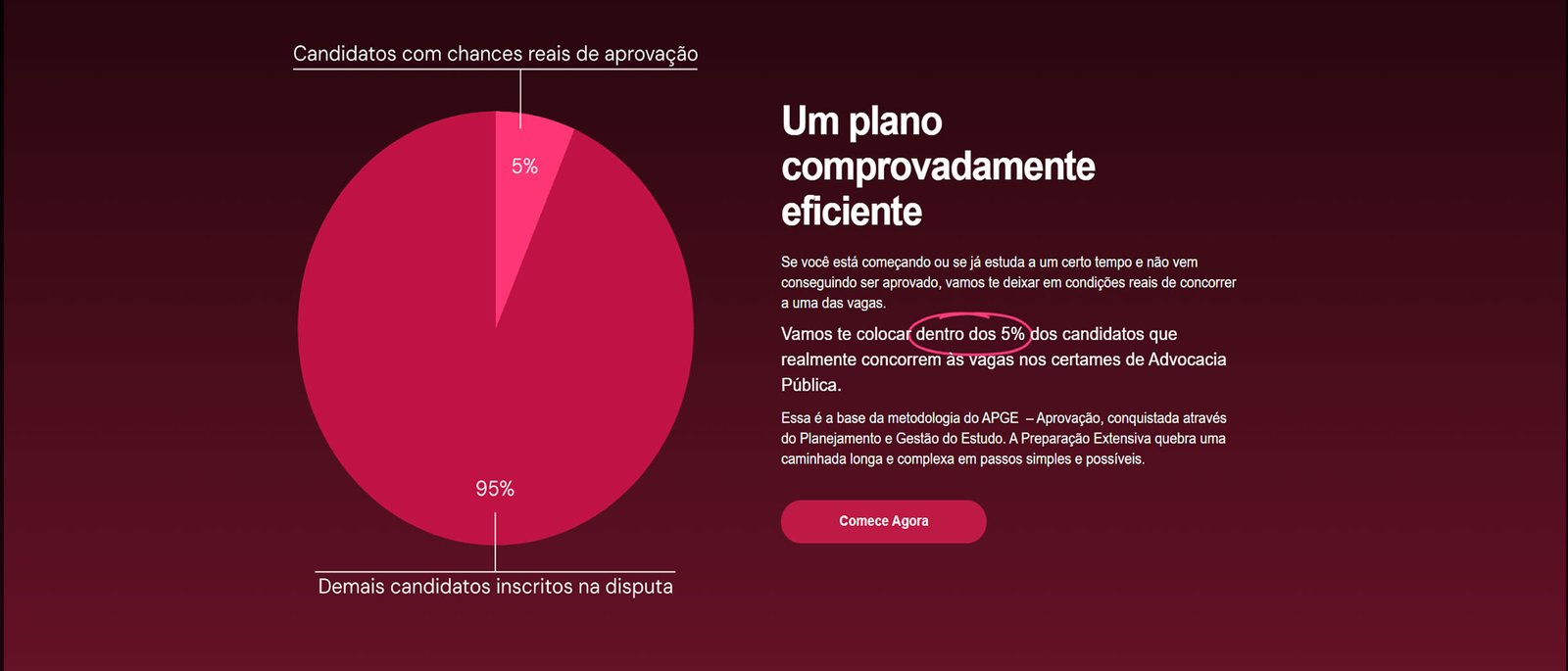 Procuradorias – Curso Extensivo [2026] Aprovação PGE 3