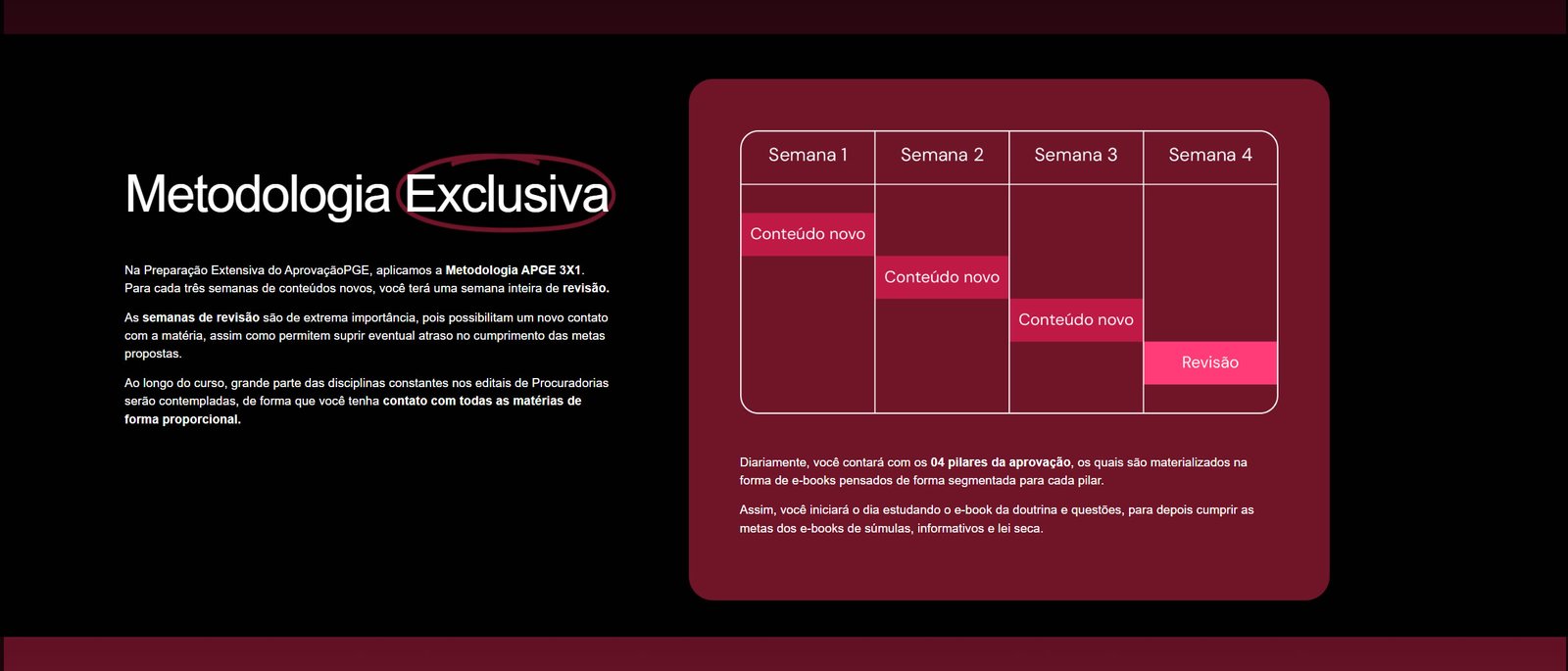 Procuradorias – Curso Extensivo [2026] Aprovação PGE 4