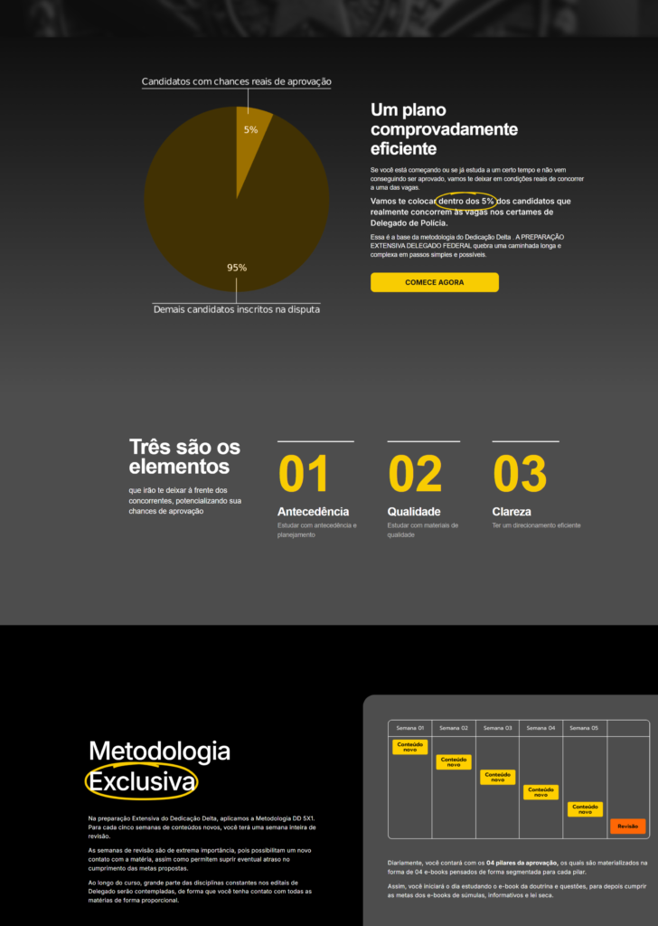 2PREPARAÇÃO EXTENSIVA DELEGADO FEDERAL